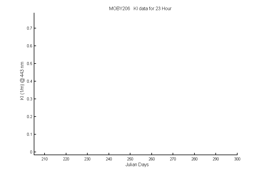 moby_23h_kl.png