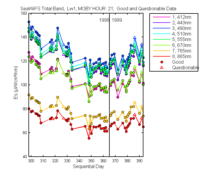 nd_seawifs_total_21_1_es.png