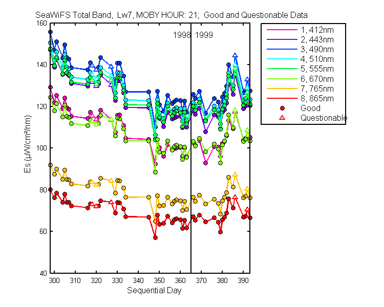 nd_seawifs_total_21_7_es.png