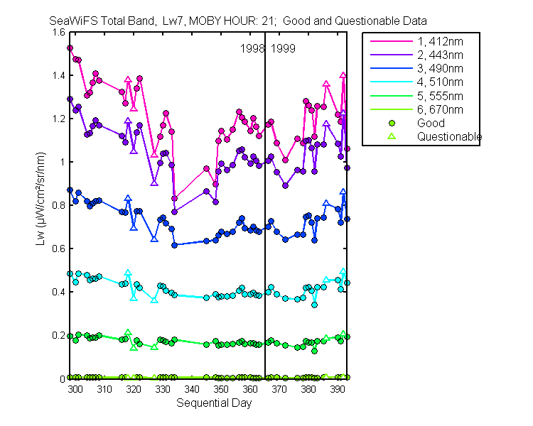 nd_seawifs_total_21_7_lw.png