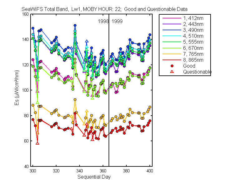 nd_seawifs_total_22_1_es.png