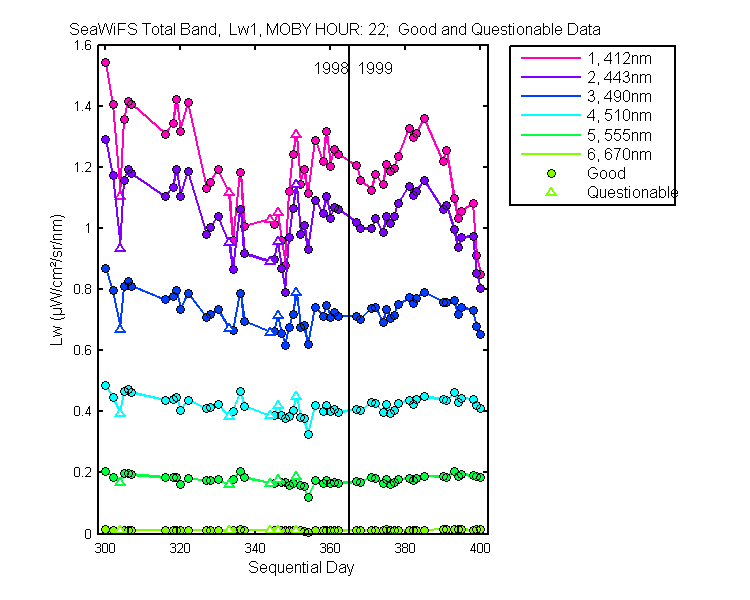 nd_seawifs_total_22_1_lw.png