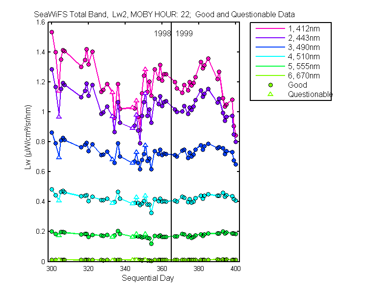 nd_seawifs_total_22_2_lw.png
