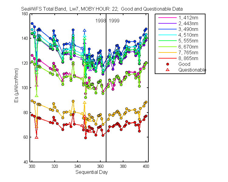 nd_seawifs_total_22_7_es.png
