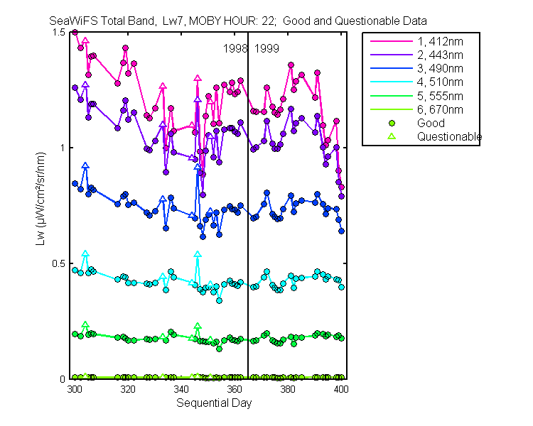 nd_seawifs_total_22_7_lw.png