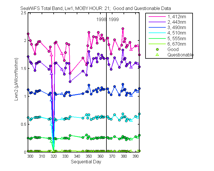 nlwn2_seawifs_total_21_1_lwn2.png