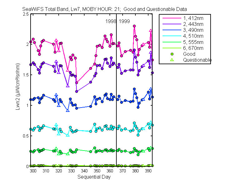nlwn2_seawifs_total_21_7_lwn2.png
