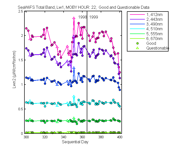 nlwn2_seawifs_total_22_1_lwn2.png