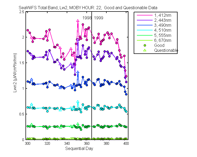 nlwn2_seawifs_total_22_2_lwn2.png