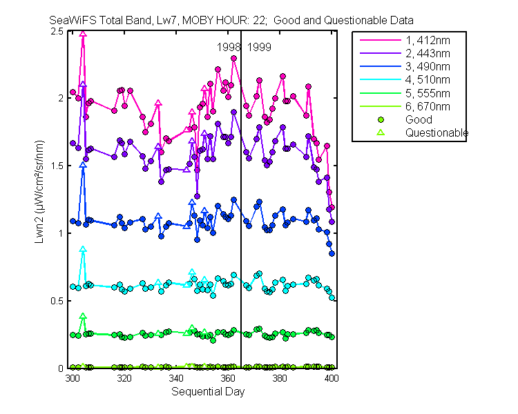 nlwn2_seawifs_total_22_7_lwn2.png