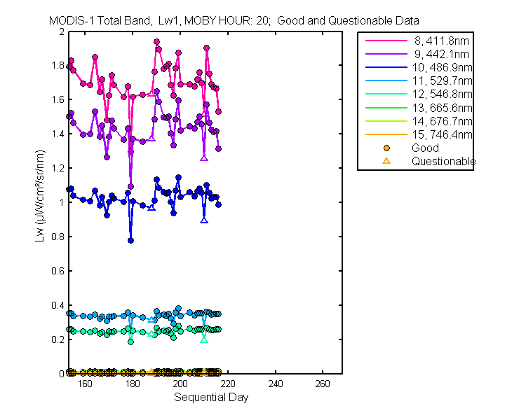 nd_modis-1_total_20_1_lw.png