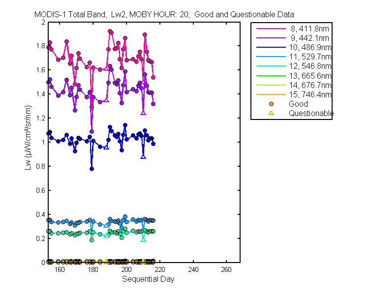 nd_modis-1_total_20_2_lw.png