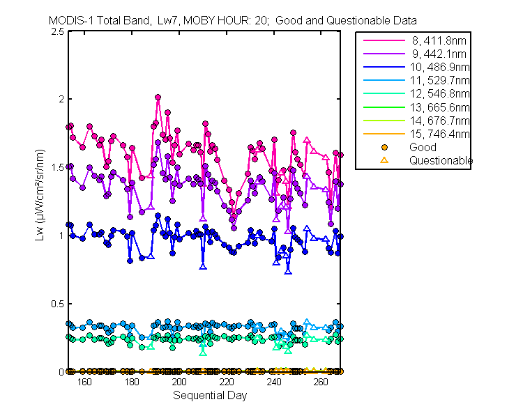 nd_modis-1_total_20_7_lw.png