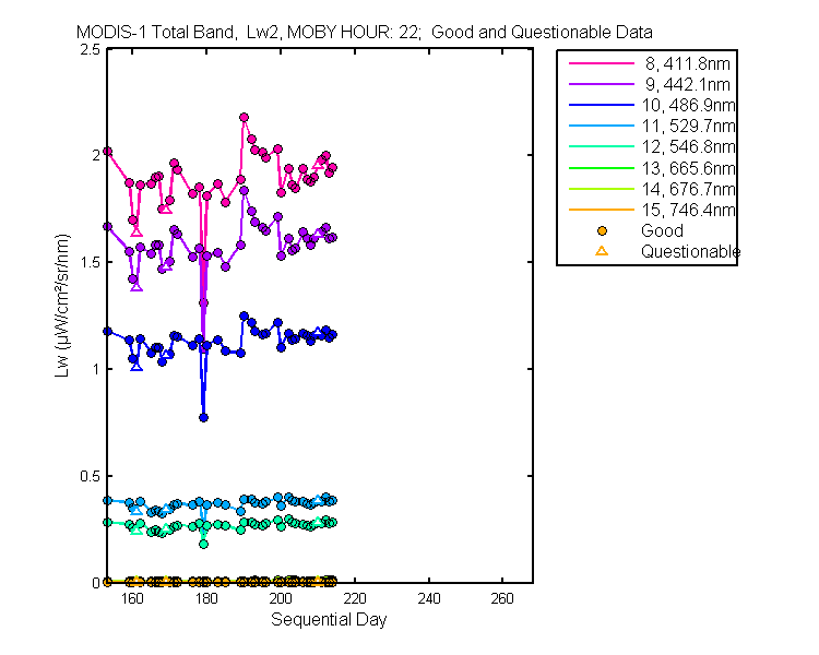 nd_modis-1_total_22_2_lw.png