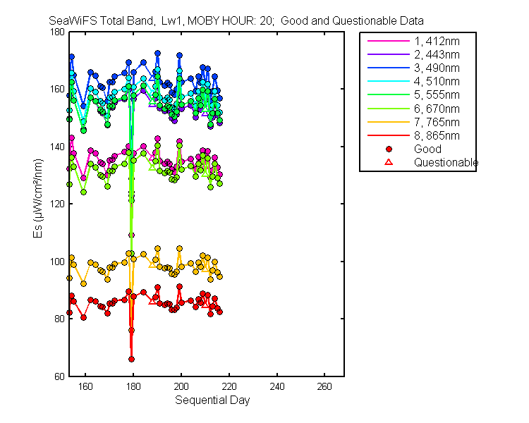 nd_seawifs_total_20_1_es.png