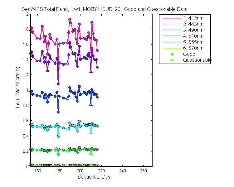 nd_seawifs_total_20_1_lw.png