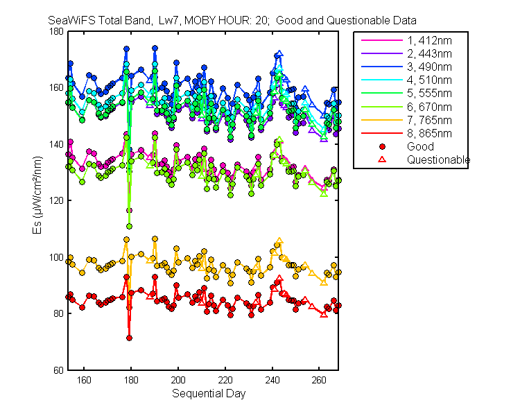 nd_seawifs_total_20_7_es.png