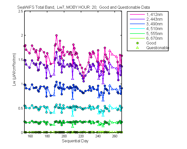nd_seawifs_total_20_7_lw.png