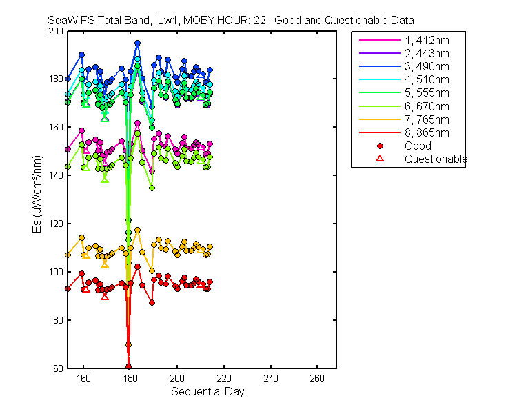 nd_seawifs_total_22_1_es.png