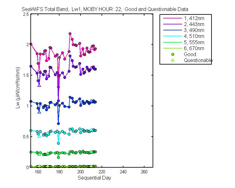 nd_seawifs_total_22_1_lw.png