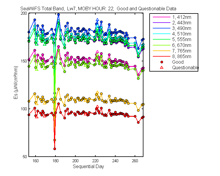 nd_seawifs_total_22_7_es.png