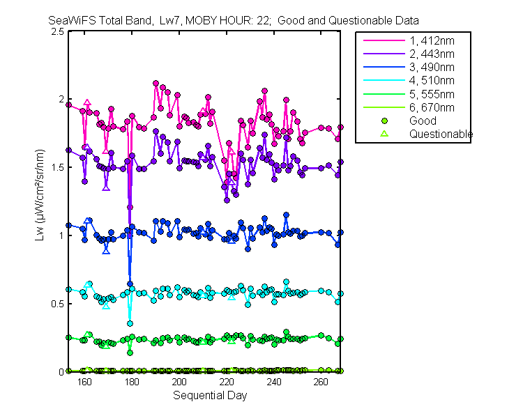 nd_seawifs_total_22_7_lw.png