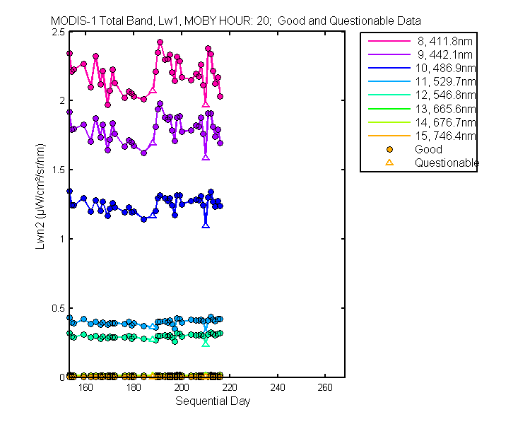 nlwn2_modis-1_total_20_1_lwn2.png