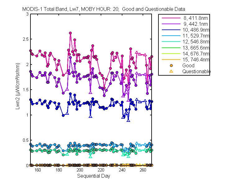 nlwn2_modis-1_total_20_7_lwn2.png