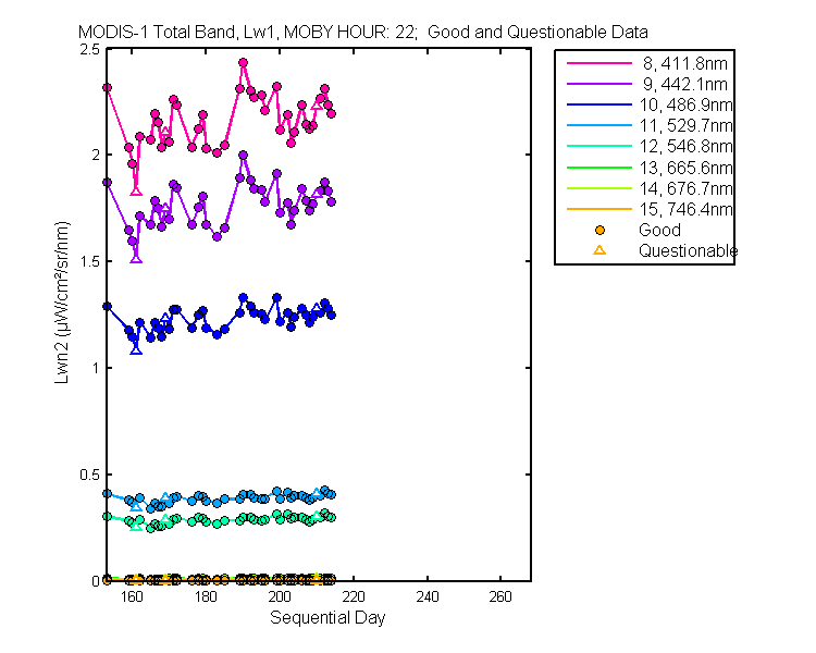 nlwn2_modis-1_total_22_1_lwn2.png