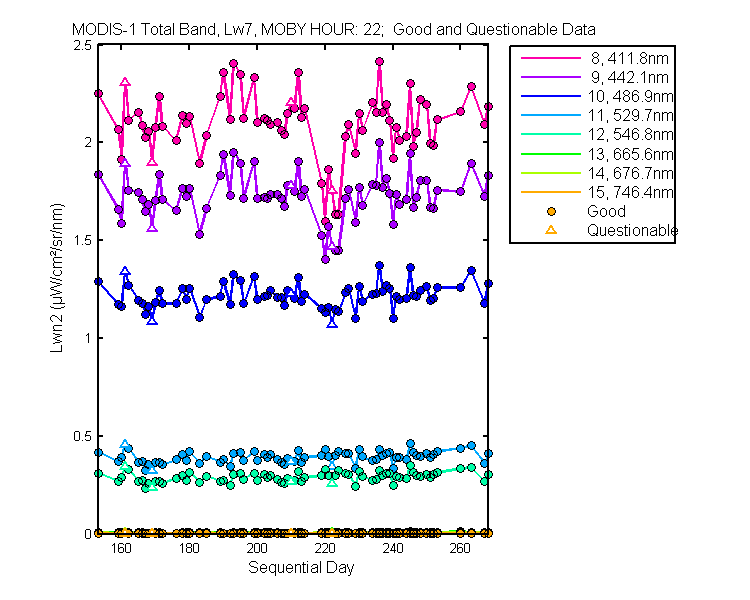 nlwn2_modis-1_total_22_7_lwn2.png