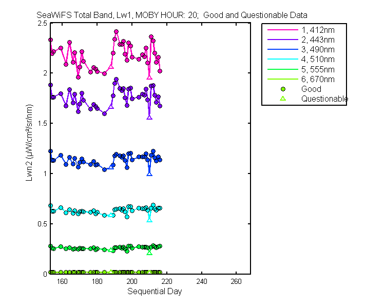 nlwn2_seawifs_total_20_1_lwn2.png