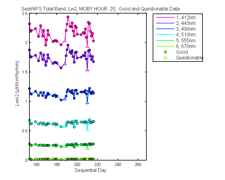 nlwn2_seawifs_total_20_2_lwn2.png