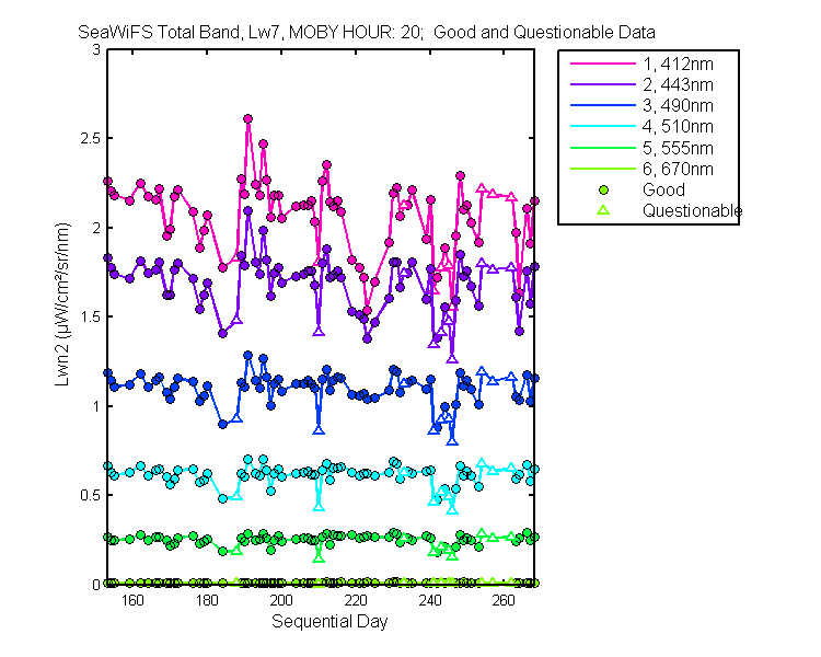 nlwn2_seawifs_total_20_7_lwn2.png