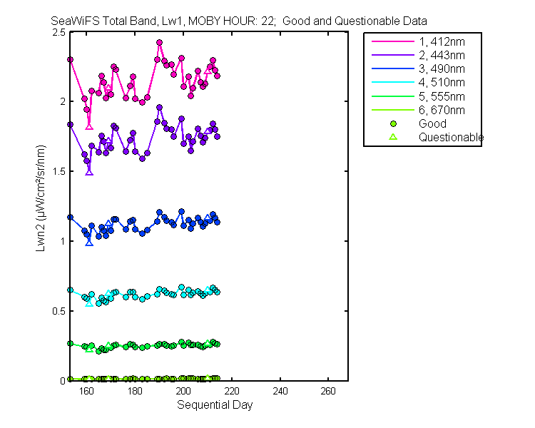 nlwn2_seawifs_total_22_1_lwn2.png