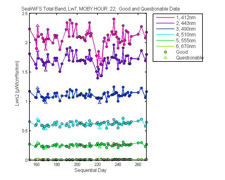 nlwn2_seawifs_total_22_7_lwn2.png