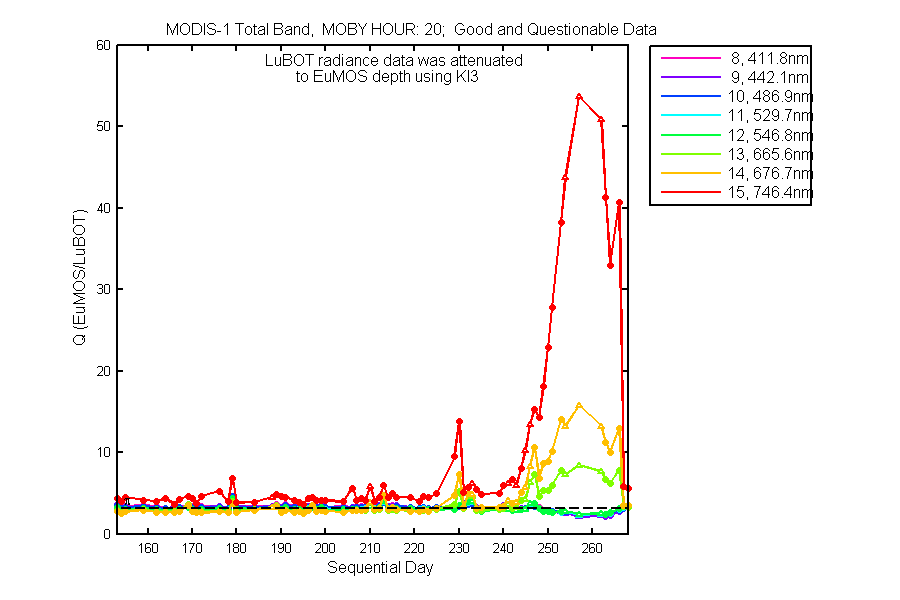 nq_modis-1_total_20_q.png