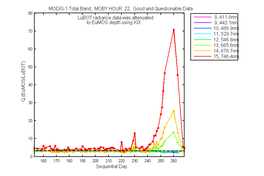 nq_modis-1_total_22_q.png