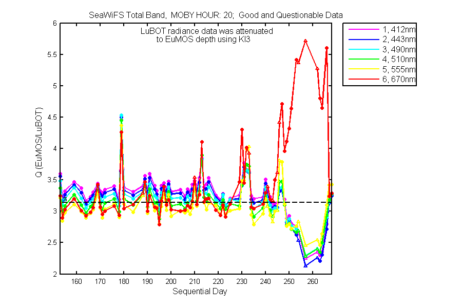 nq_seawifs_total_20_q.png
