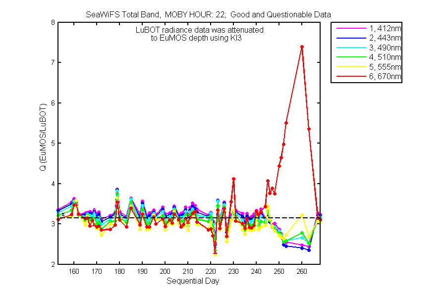 nq_seawifs_total_22_q.png