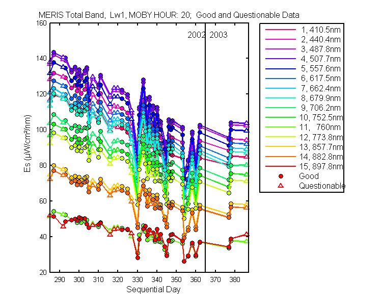 nd_meris_total_20_1_es.png