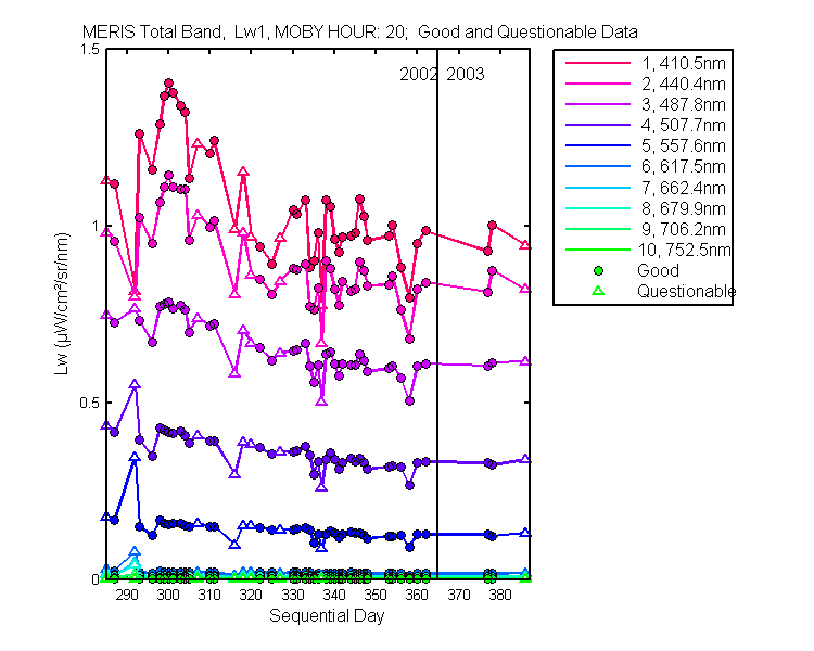 nd_meris_total_20_1_lw.png