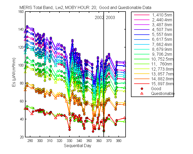 nd_meris_total_20_2_es.png