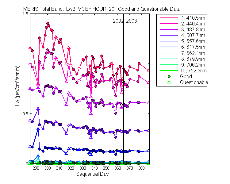 nd_meris_total_20_2_lw.png
