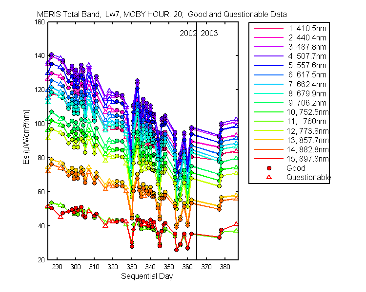 nd_meris_total_20_7_es.png
