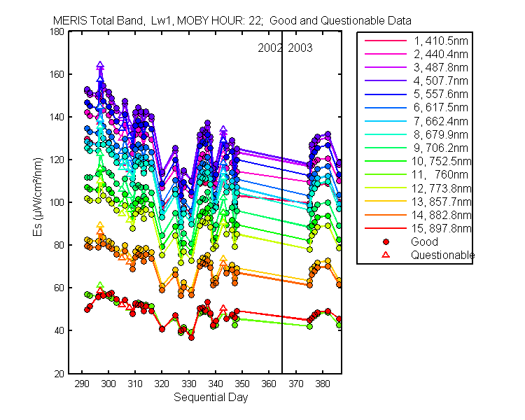 nd_meris_total_22_1_es.png