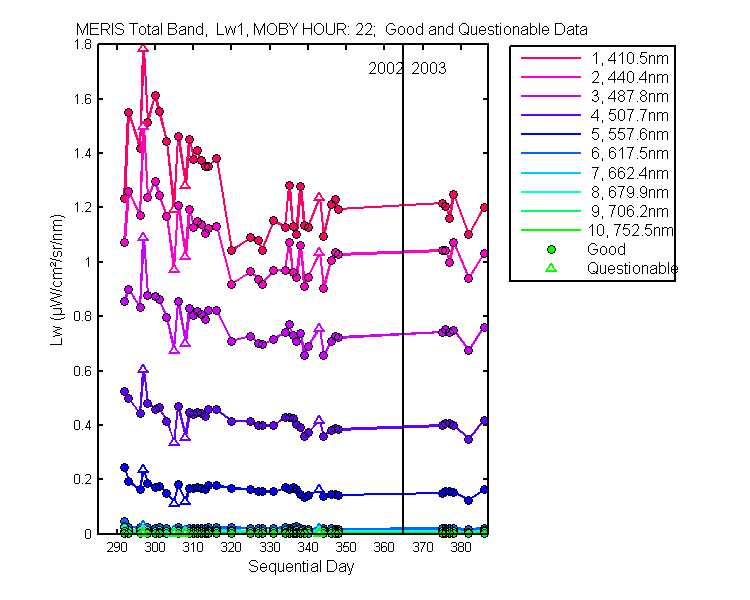 nd_meris_total_22_1_lw.png