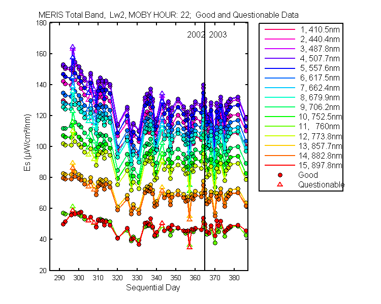 nd_meris_total_22_2_es.png