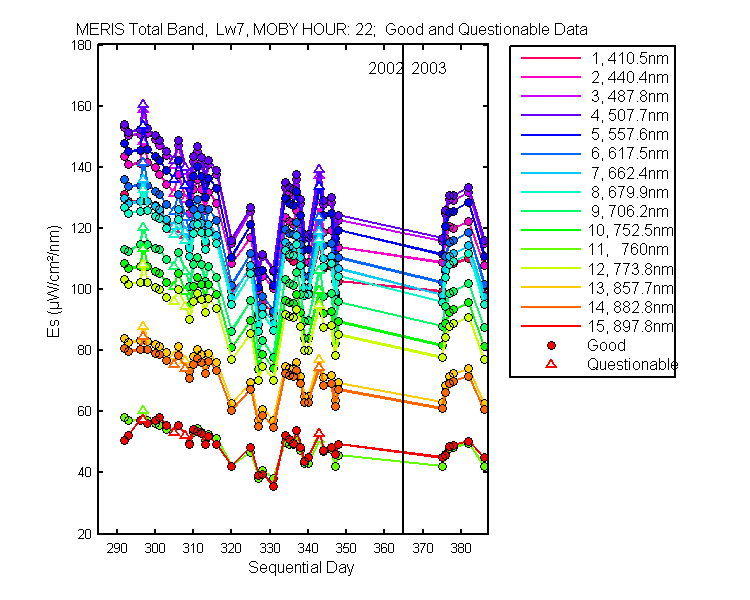 nd_meris_total_22_7_es.png