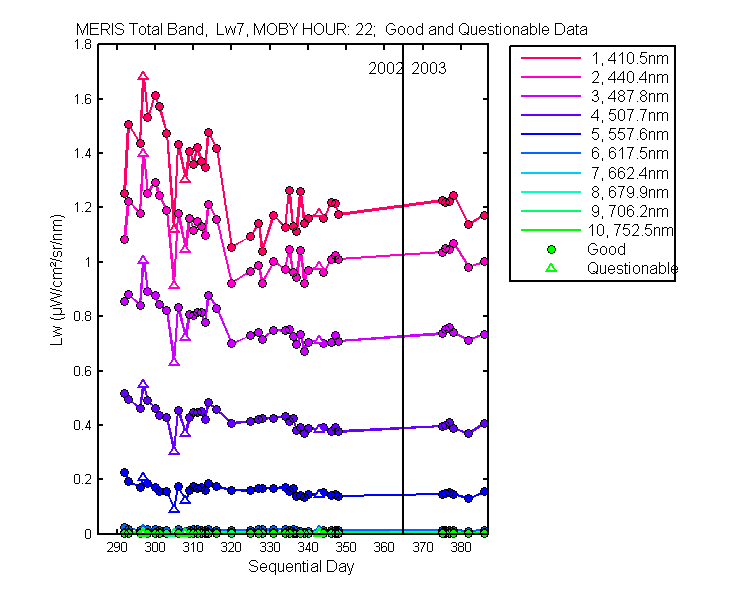 nd_meris_total_22_7_lw.png