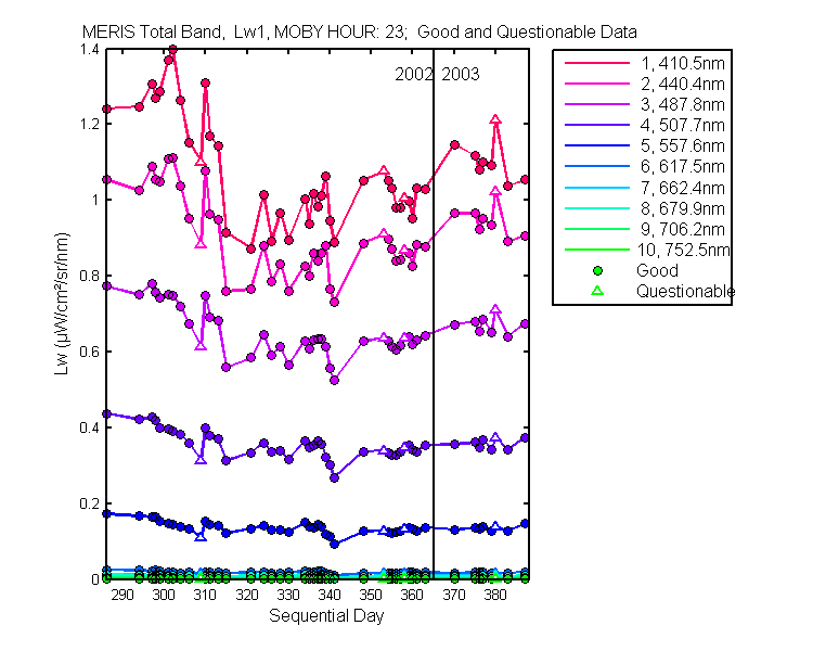 nd_meris_total_23_1_lw.png
